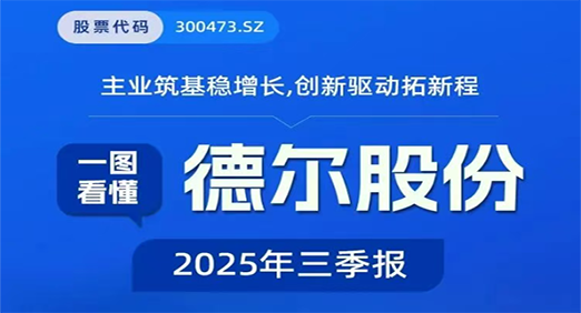 CA88官网股份前三季度营收净利双增，全球化布局价值逐步显现