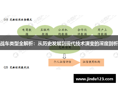 战车类型全解析：从历史发展到现代技术演变的深度剖析